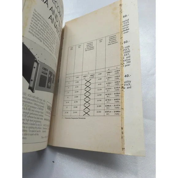 Guide To Utility RADIO STATIONS - KLINGENFUSS Thirteenth EDITION 1995 Amateur - Picture 11 of 16